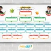 چارت سازمانی مدرسه