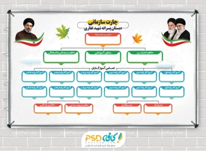 چارت سازمانی مدرسه
