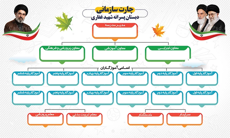 چارت سازمانی مدرسه لایه باز
