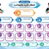 چارت سازمانی مدرسه ابتدایی