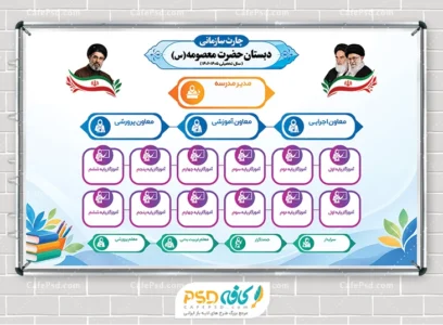 چارت سازمانی مدرسه ابتدایی