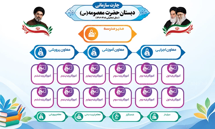 چارت سازمانی مدرسه ابتدایی