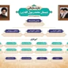 طرح لایه باز چارت سازمانی مدرسه