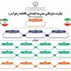 طرح خام چارت سازمانی مدرسه