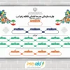 طرح خام چارت سازمانی مدرسه