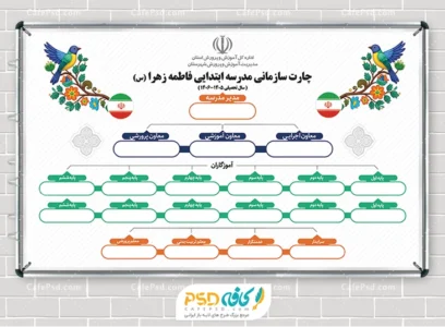 طرح خام چارت سازمانی مدرسه