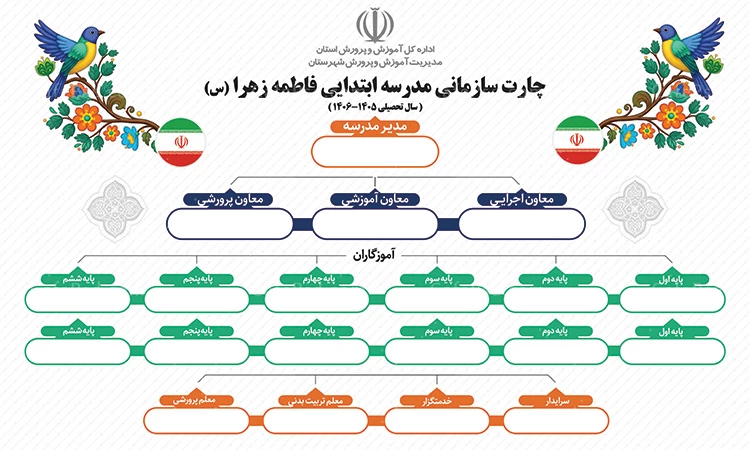 طرح خام چارت سازمانی مدرسه